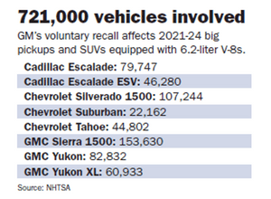 GM TRIES TO FIND A CURE FOR AILING WORKHORSE V8